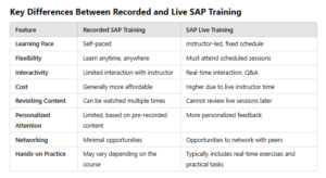 SAP S/4 Live training