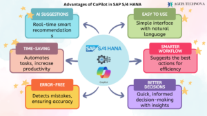 Advantages of CoPilot in SAP S/4 HANA