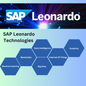 Top AI tools compatible with SAP systems -SAP Leonardo