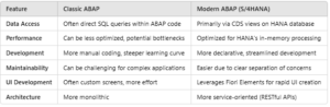 The Evolution of ABAP: From Classic to Modern